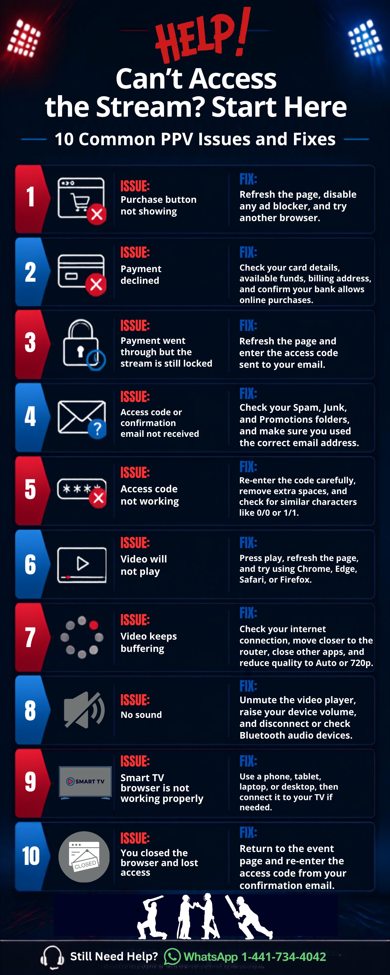 Troubleshooting guide